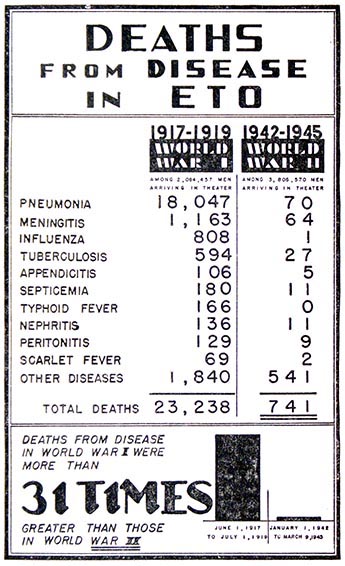 US Army venereal disease numbers