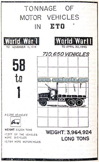 US military vehicles in WW2 ETO 