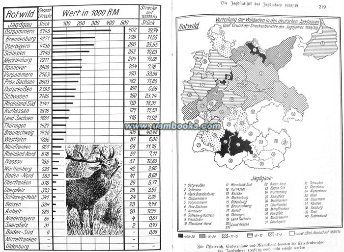 Reichsbund Deutsche Jägerschaft