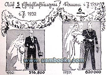 marriages in Nazi Germany since 1933