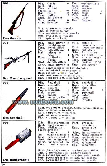 Nazi weapons
