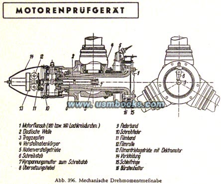 Nazi airplane engine testing