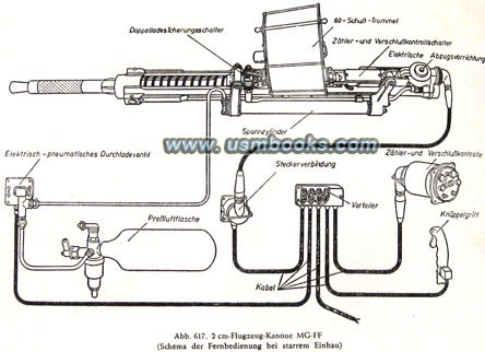 Flugzeug-Kanone