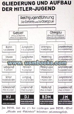 HJ rank chart