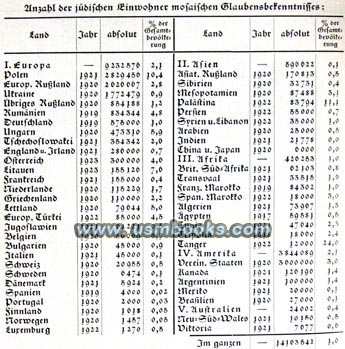 Jewish population statistics