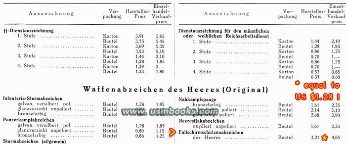 Nazi medals price list