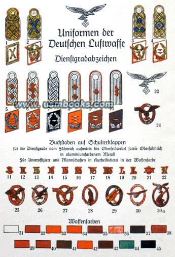 Luftwaffe ranks