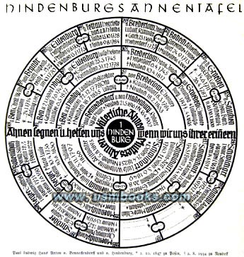 HIndenburg family tree