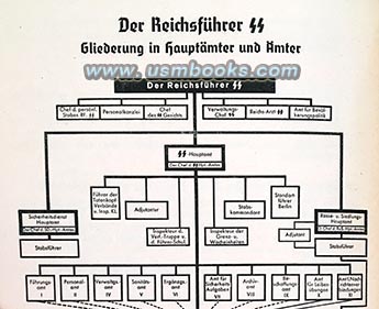 Organization of the SS, Reichsfuehrer SS