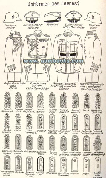 Nazi Army uniforms