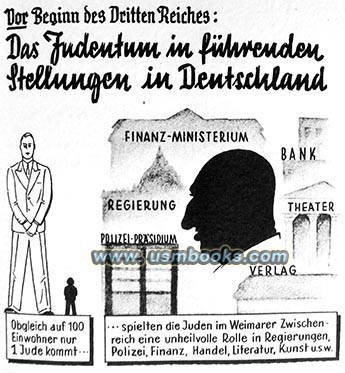 Jewish influence in Nazi Germany, Judenproblem