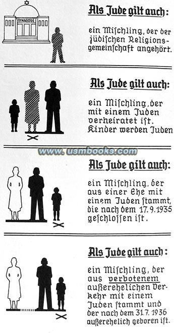 the Law for the Protection of German Blood and German 