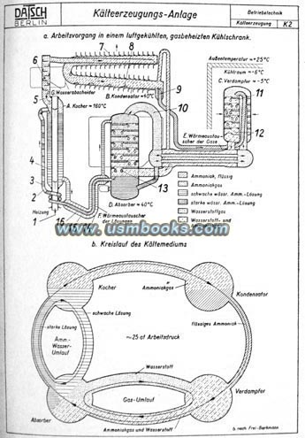cooling machine diagram