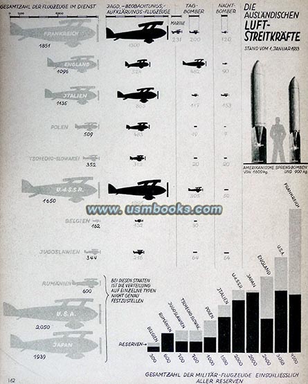 1930s European air force statistics