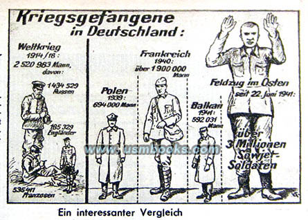 Nazi POW comparison