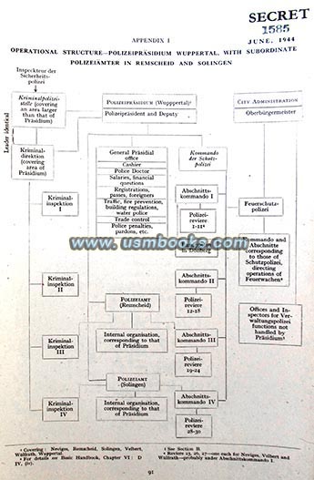 Nazi Police organizational structure