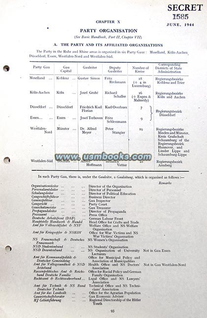 Nazi Party structure