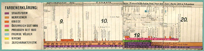 Nazi German history wall chart