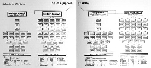 Reichs-Jugend Führung