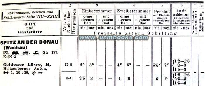 Spitz and der Donau (Wachau) 1938 hotels
