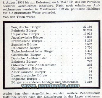 mauthausen inmates by nationality