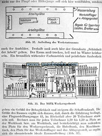 Nazi model building tools