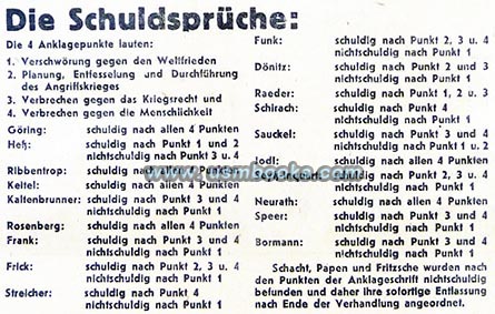 guilty verdicts International Military Tribunal Nuremberg 1946