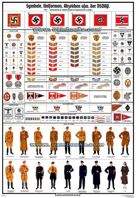 NSDAP Wall Chart Uniforms, Symbols, Flags, Insignia