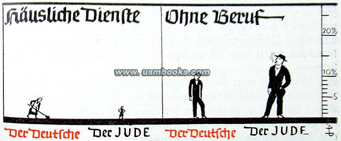 The German and the Jew