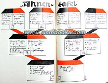 3. Reich Ahnentafel