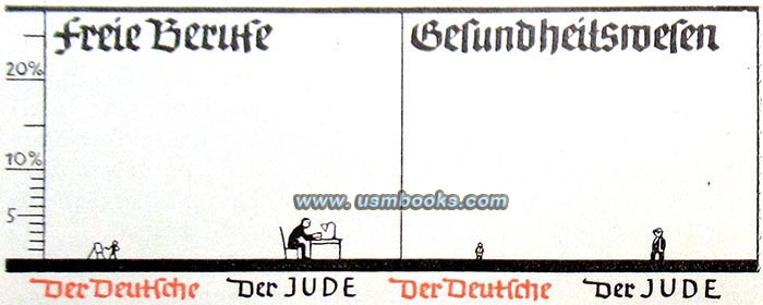 Jews and Germans in the work force