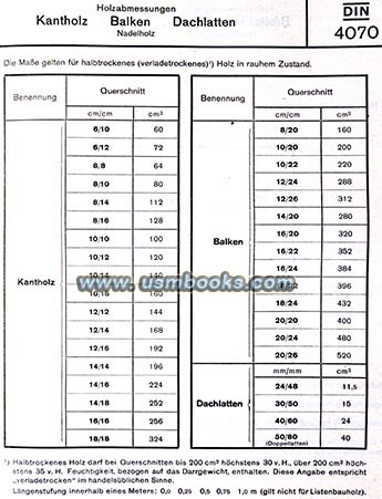 Third Reich wood regulations