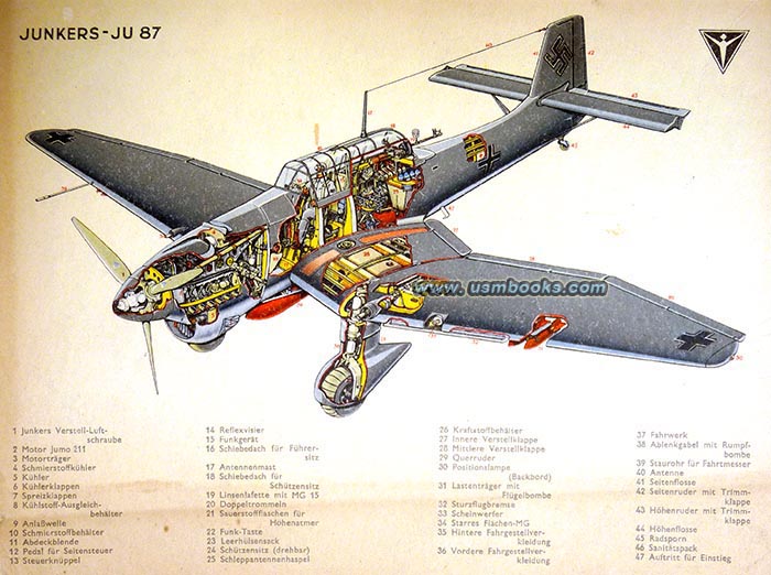 Stuka, Junkers Ju 87