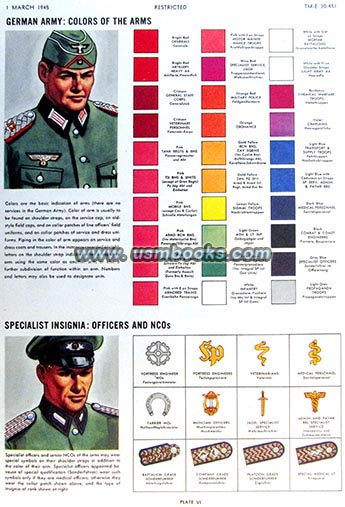 Waffen-SS Waffenfarben