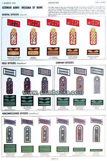 Nazi Army ranks and insignia