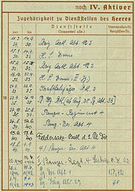 Wehrmacht service record